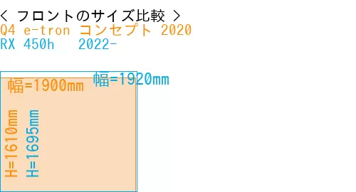 #Q4 e-tron コンセプト 2020 + RX 450h + 2022-